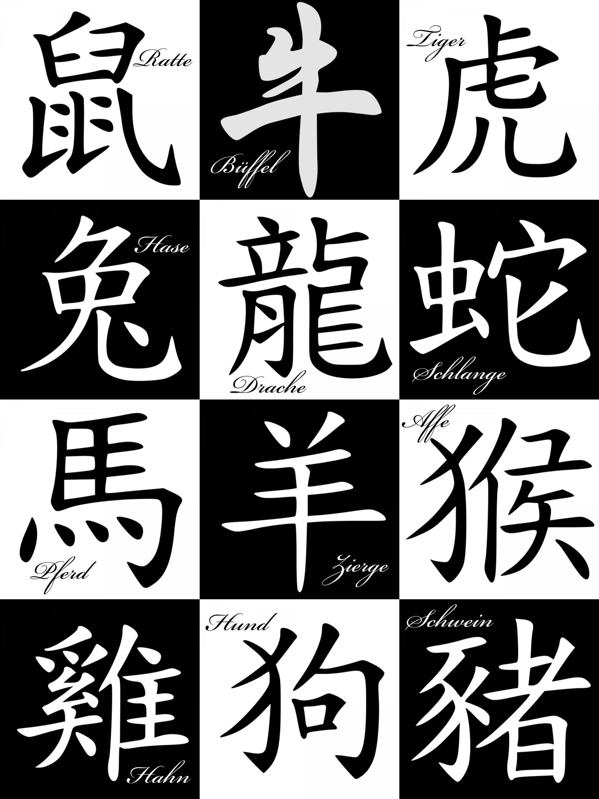 Kineski nedeljni horoskop do 12. aprila 2026: saveti za svakog znaka